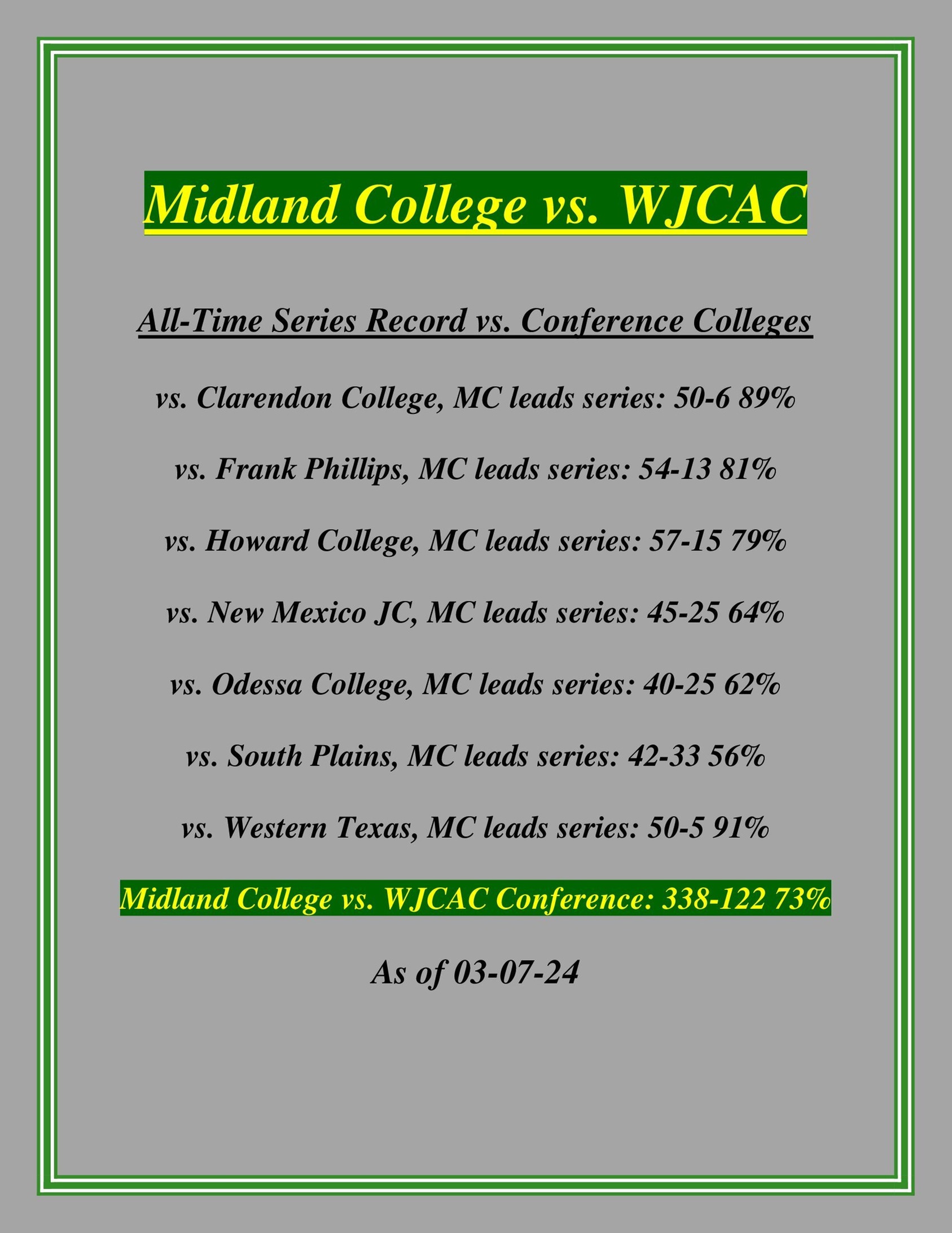 Lady Chaparral Basketball History - Page 6