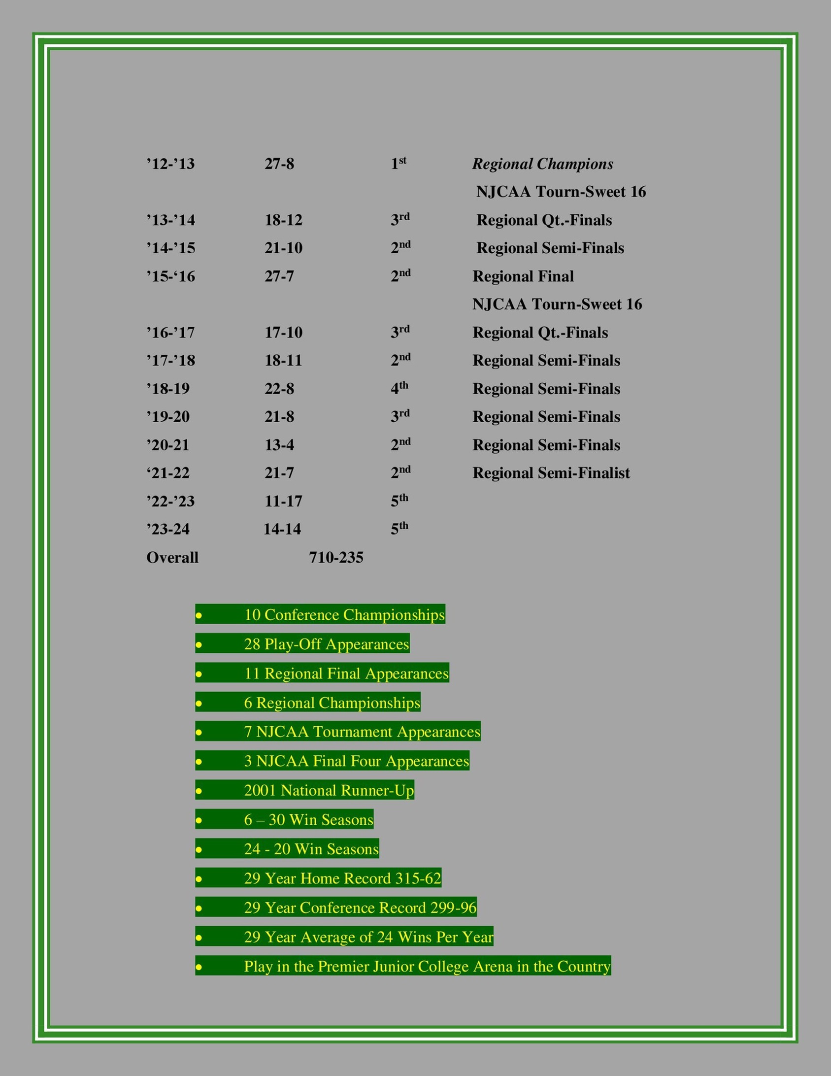 Lady Chaparral Basketball History - Page 8