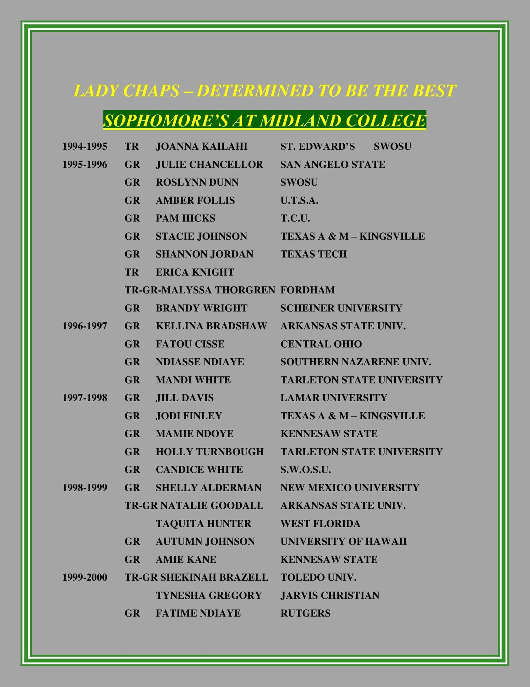 Lady Chaparral Basketball History - Page 9